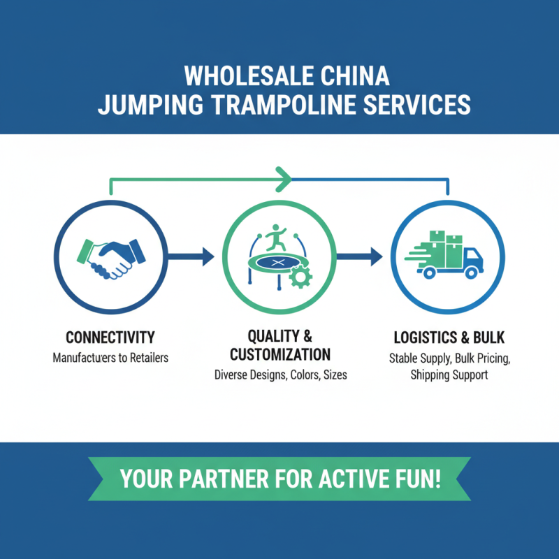 What is Wholesale China Jumping Trampoline Service and How Does It Work?