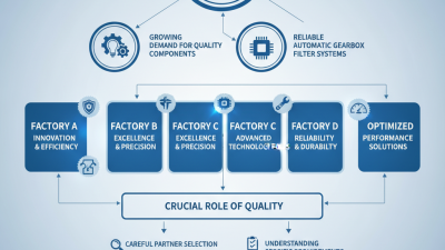 Top 5 High-Quality China Automatic Gearbox Filter Factories You Should Know?