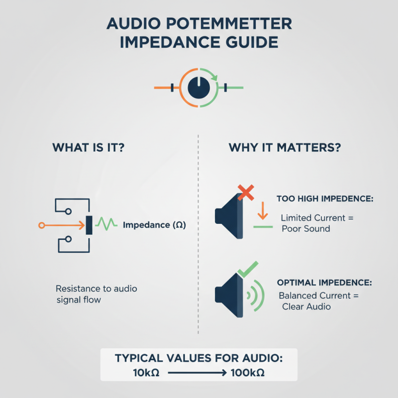 How to Choose the Right Volume Potentiometer for Your Needs?