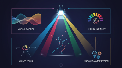 Top Led Stage Lighting Options for Stunning Performances?