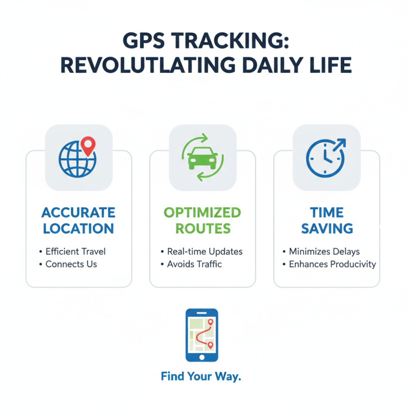 Why is Tracking GPS Essential for Modern Navigation?