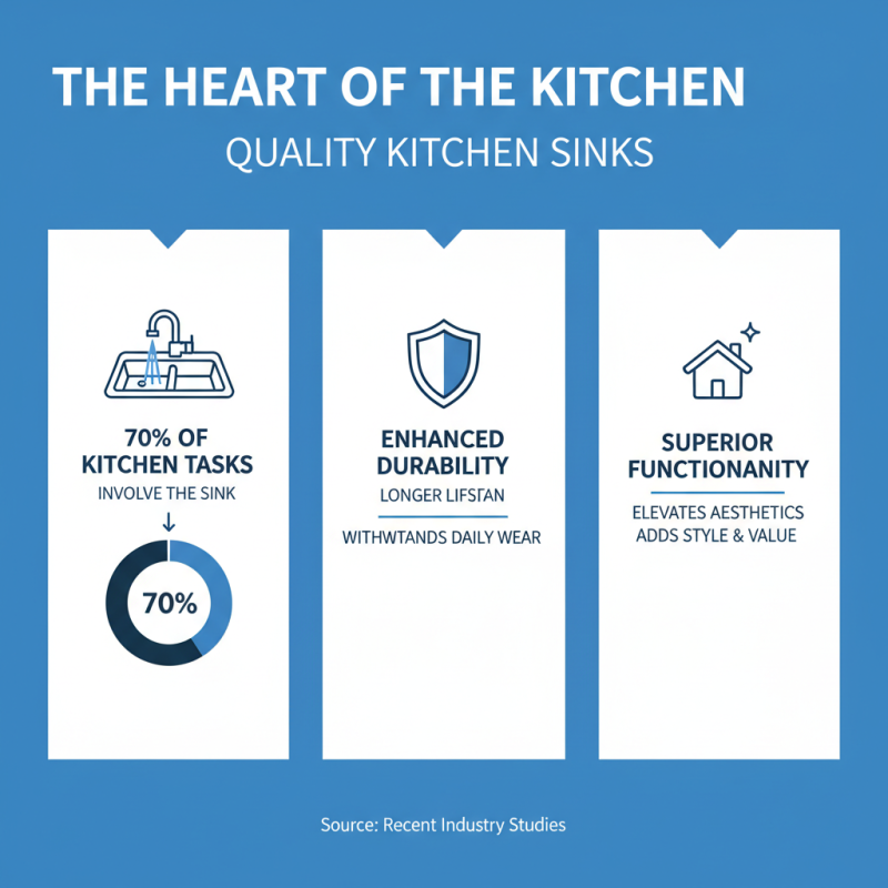 How to Find Cheap High Quality Kitchen Sink Services Near You?