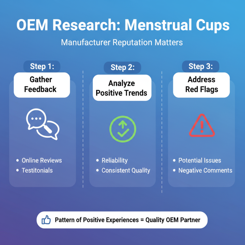 How to Choose the Best Menstrual Cup OEM for Your Needs?