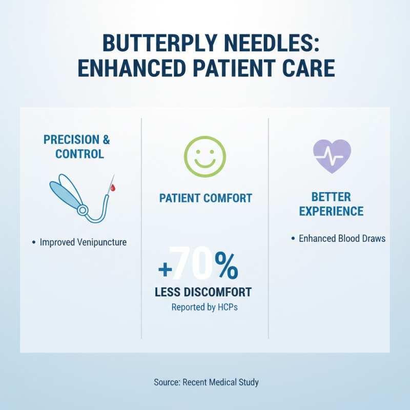 Greiner Butterfly Needle Tips for Safe and Effective Use