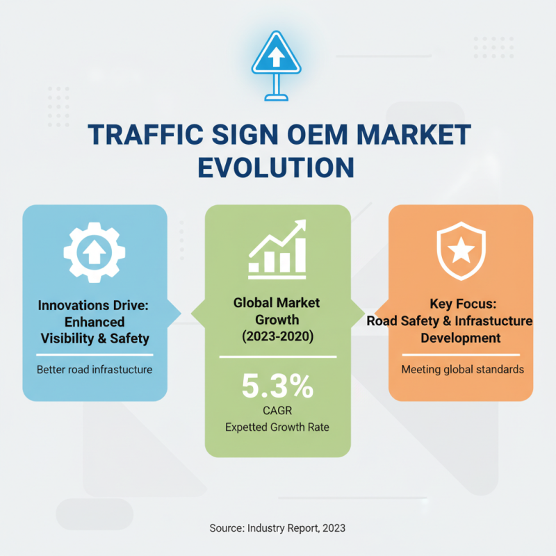 What is OEM Famous Traffic Signs Products and Their Importance?