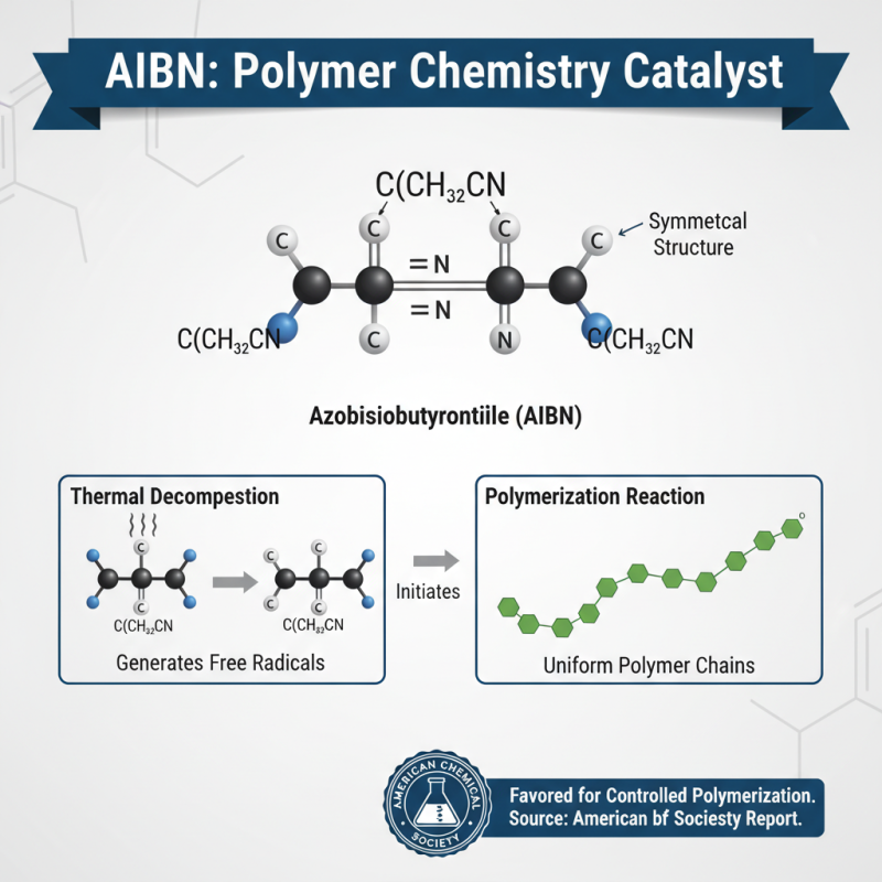 How to Use Aibn Polymer for Effective Polymerization?