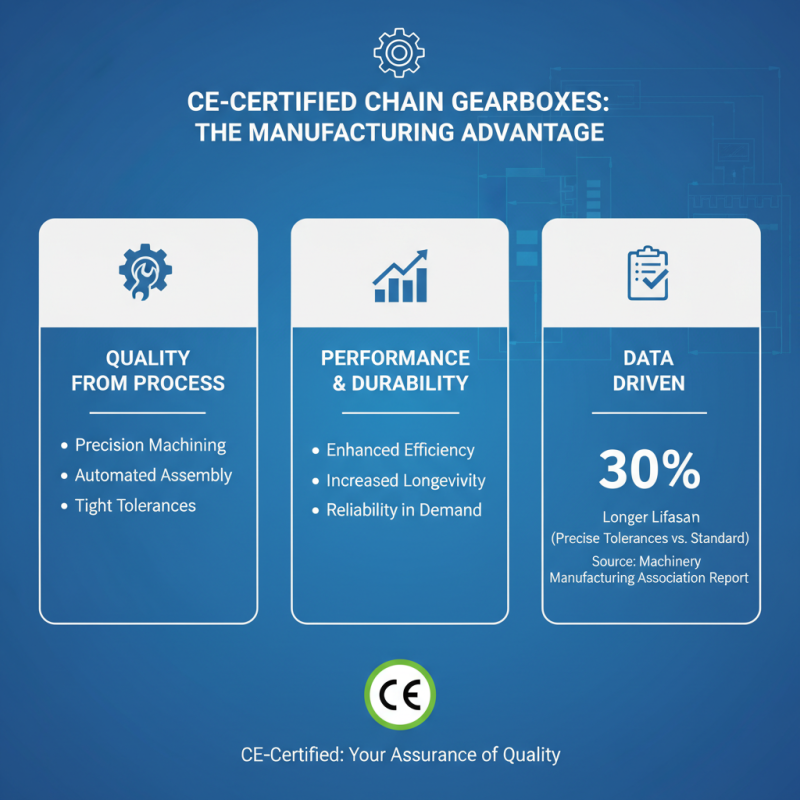 How to Choose the Best CE Certification Chain Gearbox Manufacturer?