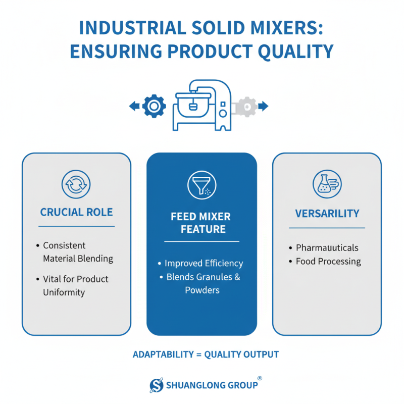 2026 Best High-Quality China Solids Mixer Quotes You Should Know?