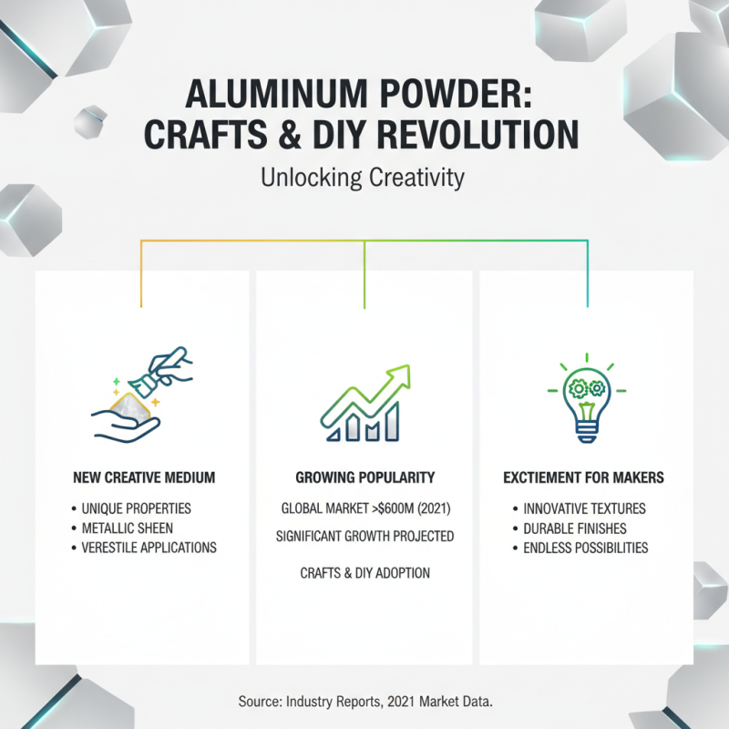 2026 Best Uses of Pure Aluminum Powder for Industry and Crafts?