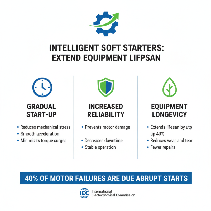 Top 10 Benefits of Using Intelligent Soft Starters?