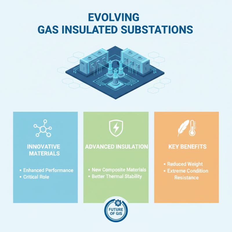 2026 Top Gas Insulated Substation Trends and Innovations?