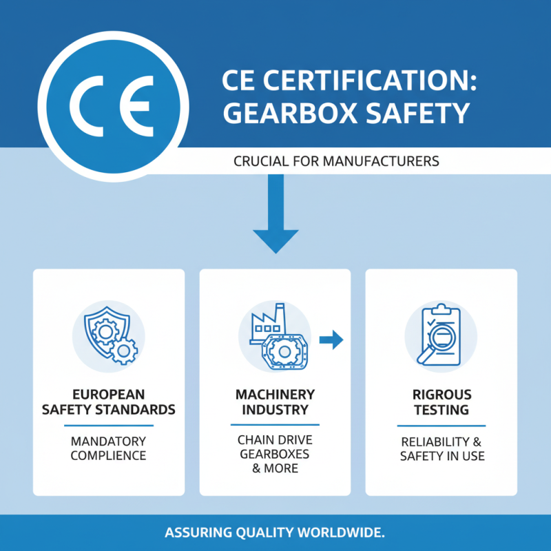 How to Choose the Best CE Certification Chain Gearbox Manufacturer?