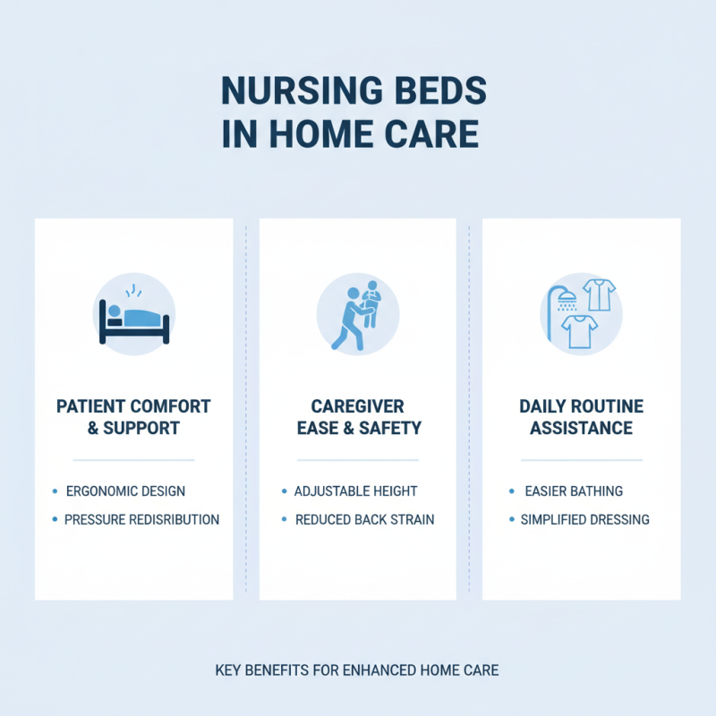 Why Choose a Nursing Bed for Home Care Needs?