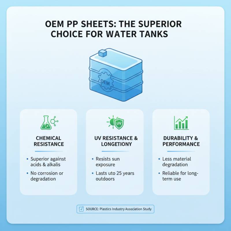 Top High-Quality OEM PP Sheet for Water Tank Solutions Are They Worth the Investment?