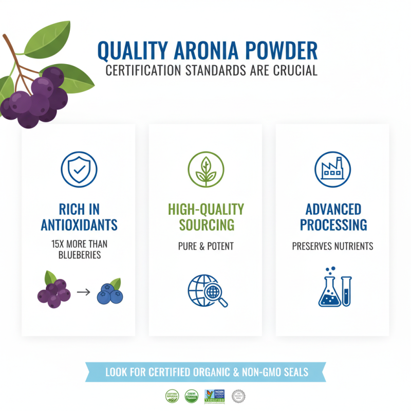 Top Best CE Certification Aronia Powder Suppliers for Quality Products?