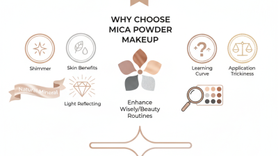 Why Choose Mica Powder Makeup for Your Beauty Routine?
