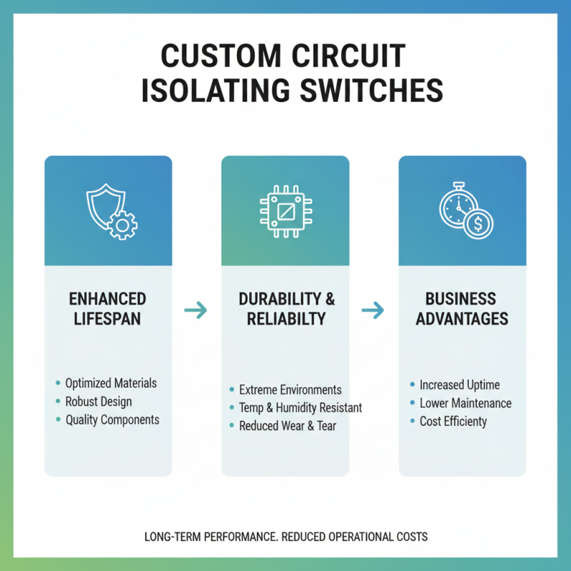Top Benefits of Custom Wholesale Circuit Isolating Switch for Your Business?