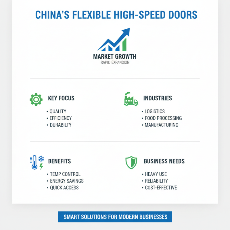 2026 Best China Wholesale Flexible High Speed Door Options for Your Business?