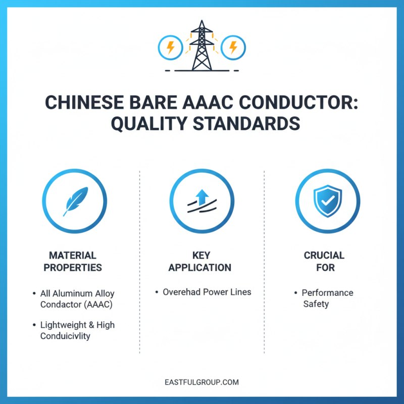 High Quality China Bare Aaac Factory Insights and Benefits?