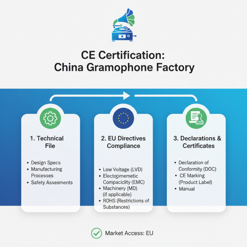 2026 How to Obtain China CE Certification for Gramophone Record Player Factory?