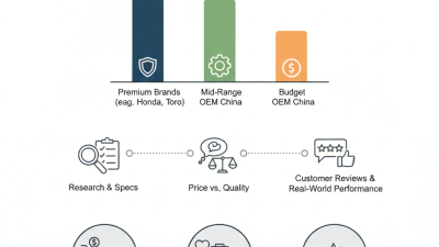 2026 Best OEM China Gas Lawn Mower Pricelist Insights and Comparisons?