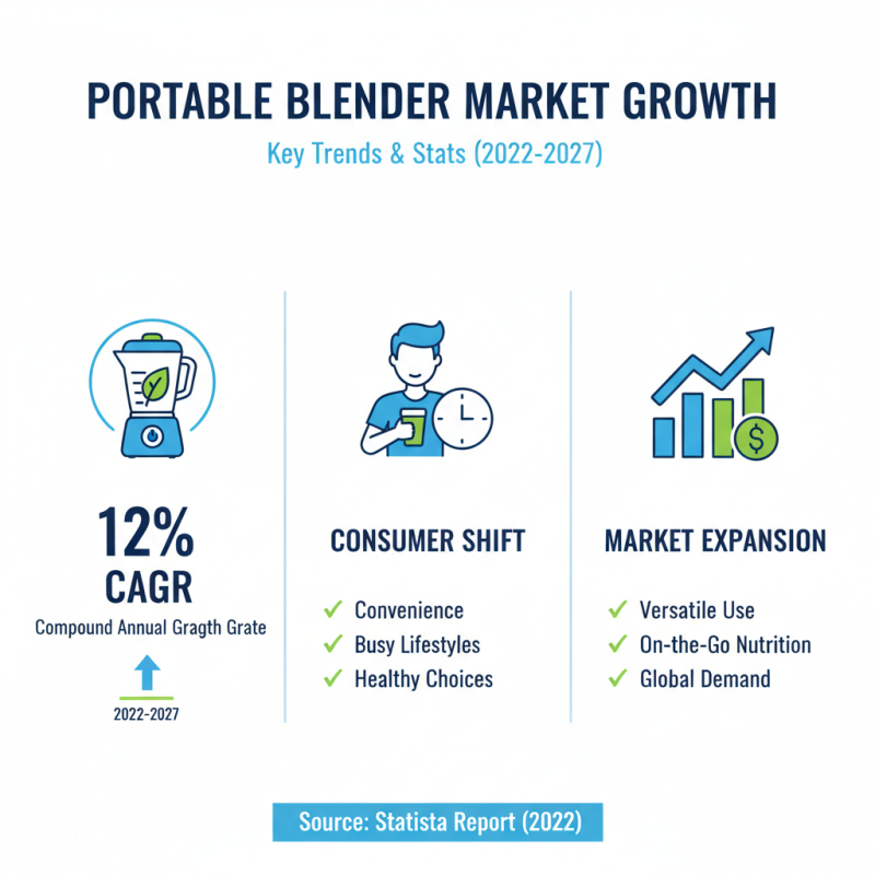 What is a Wholesale High-Quality Portable Blender and Why Choose It?