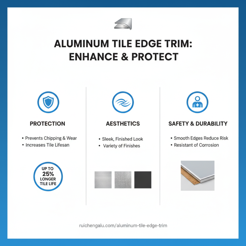 Best Tile Aluminum Edge Trim Options for Your Home?