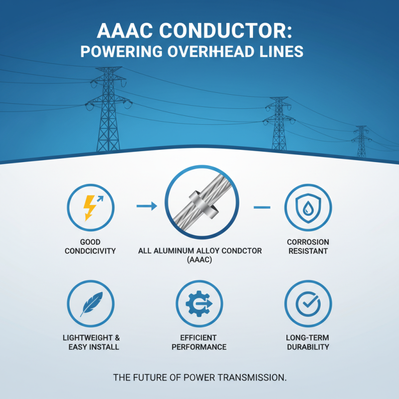 High Quality China Bare Aaac Factory Insights and Benefits?