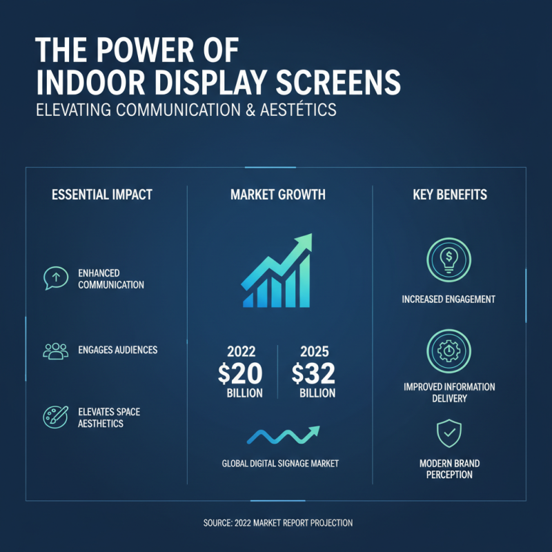 Best Indoor Display Screen Tips for Stunning Visuals?