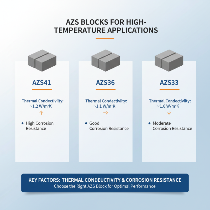 How to Choose the Right AZS Block AZS41 AZS36 or AZS33?