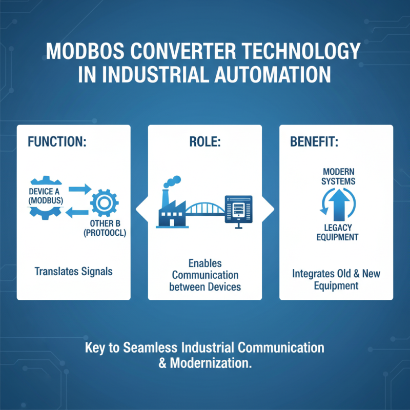 2026 Top Modbus Converter Options What to Know?