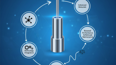 The Ultimate Guide to 2026 Top Rod Hydraulic Cylinder Innovations?