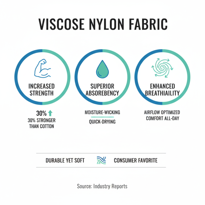 What is Viscose Nylon Fabric and Why is it Popular in 2026?