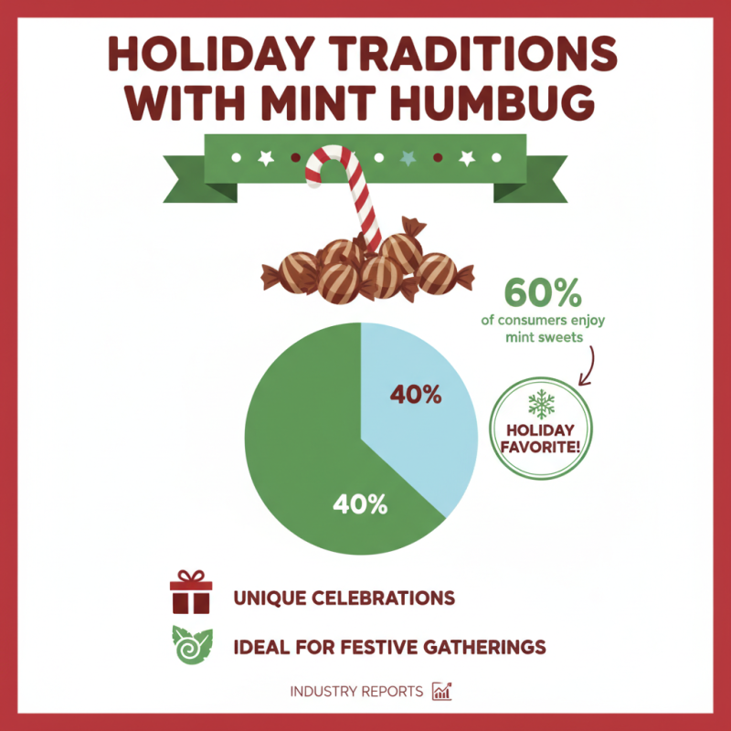 2026 Top Mint Humbug Candy Facts and Benefits?