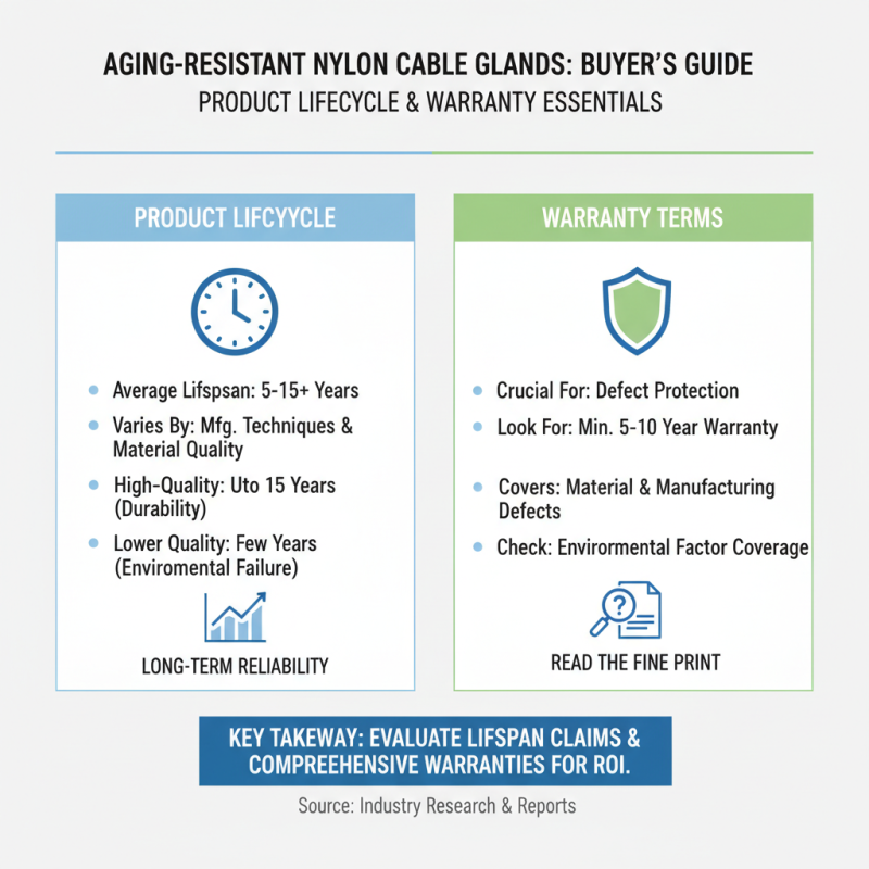 Top 5 Tips for Choosing China Aging Resistant Nylon Cable Gland Manufacturers?