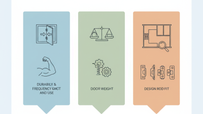 Essential Tips for Choosing Cabinet Door Hinges?