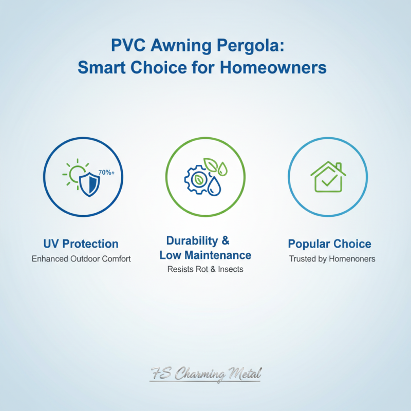 How to Choose the Best PVC Awning Pergola for Your Home?
