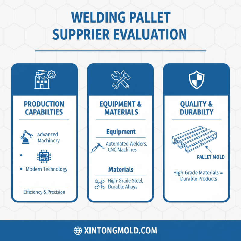 Top 5 Tips for Finding High Quality Best Welding Pallet Suppliers?