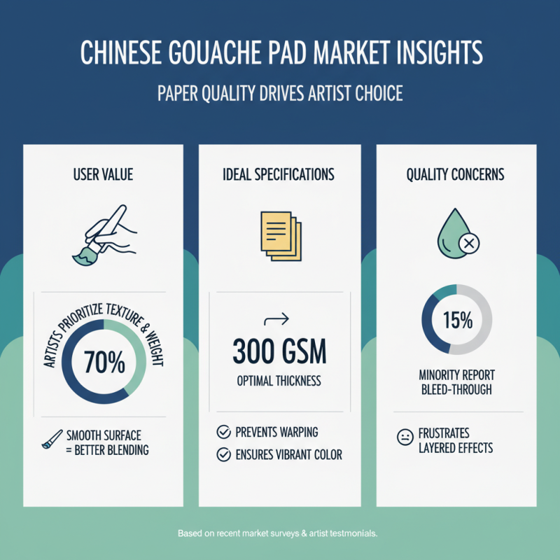 2026 Top China Wholesale Gouache Pad Buying Guide and Trends?