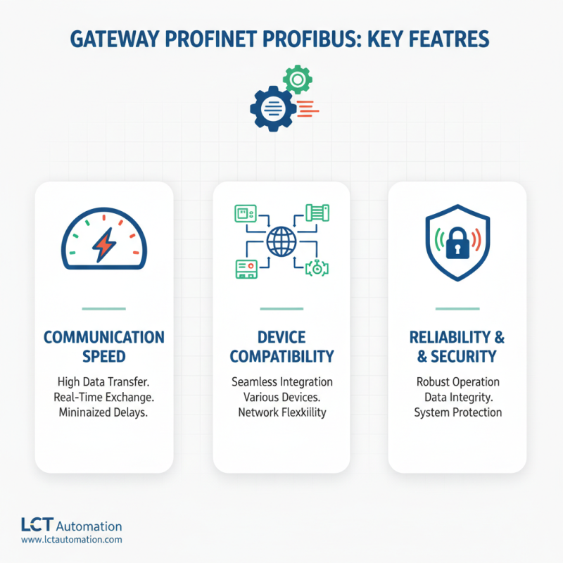 Top 10 Gateway Profinet Profibus Solutions for Your Industry?