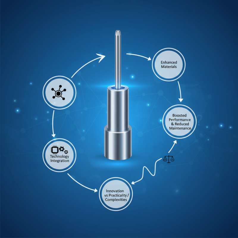 The Ultimate Guide to 2026 Top Rod Hydraulic Cylinder Innovations?