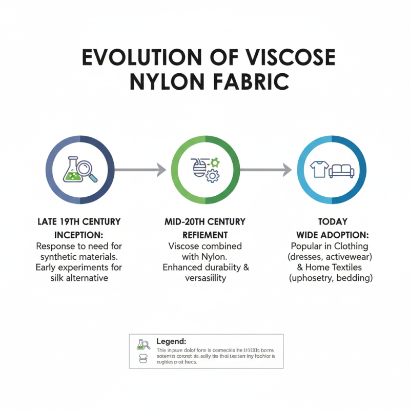 What is Viscose Nylon Fabric and Why is it Popular in 2026?