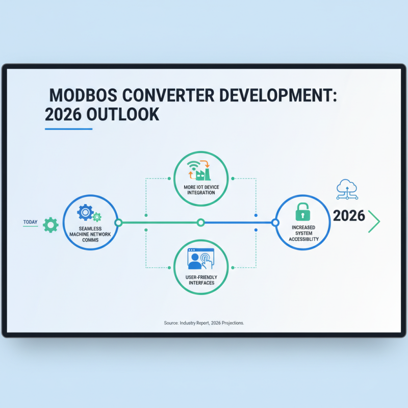 2026 Top Modbus Converter Options What to Know?