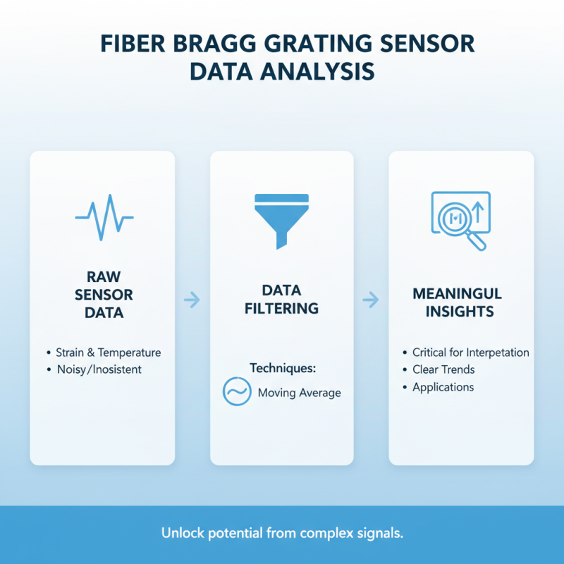 2026 How to Use Fiber Bragg Grating Sensor Effectively?