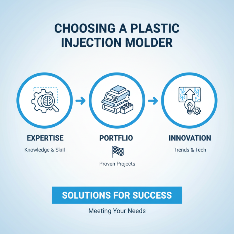 Essential Tips for Choosing the Best Plastic Injection Molder?