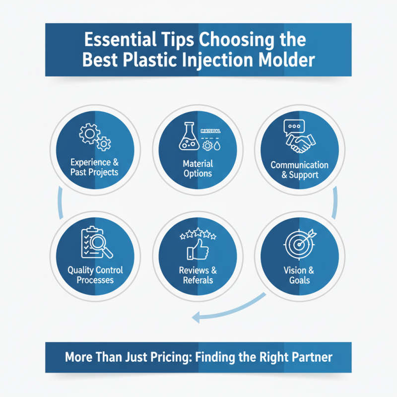 Essential Tips for Choosing the Best Plastic Injection Molder?