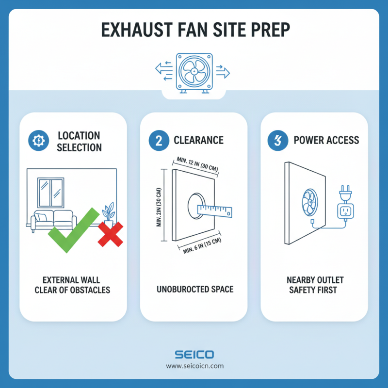 How to Install a Wall Exhaust Fan for Optimal Ventilation?