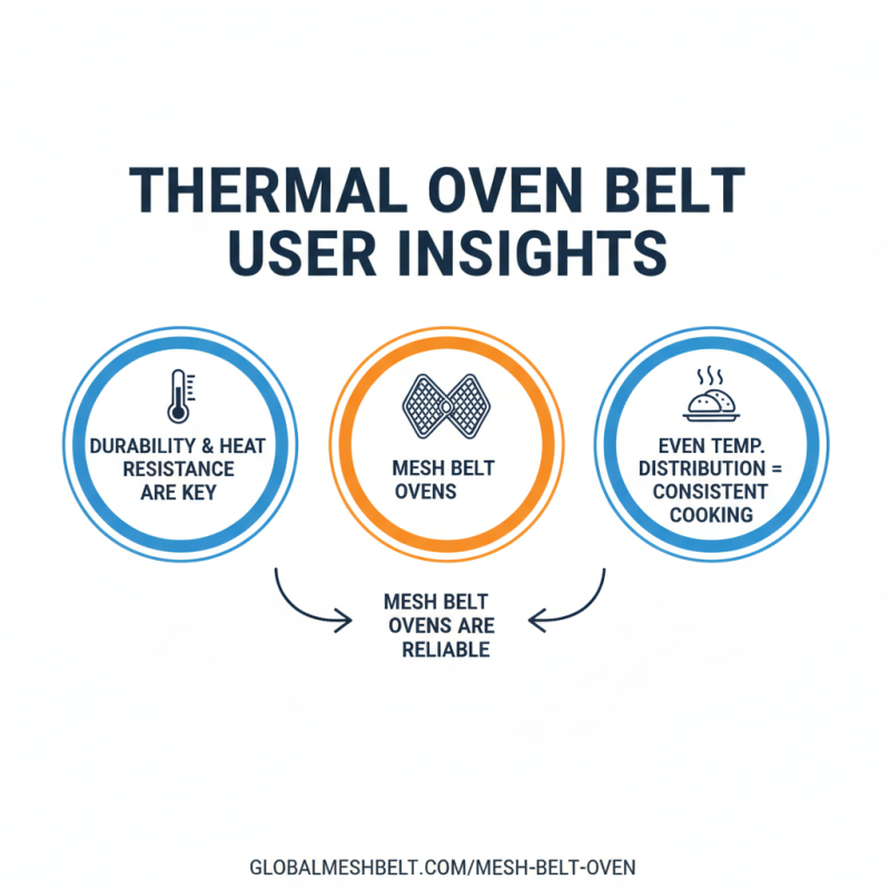 2026 Best Thermal Oven Belt Reviews and Buying Guide?