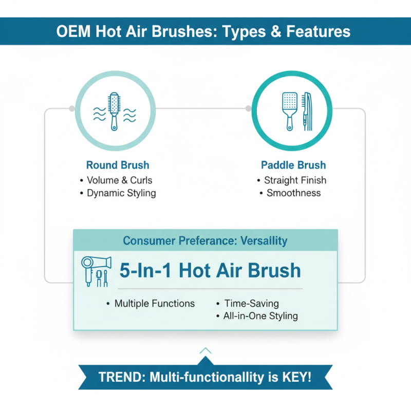 2026 How to Choose the Best OEM Hot Air Brush Factories for Quality Products?