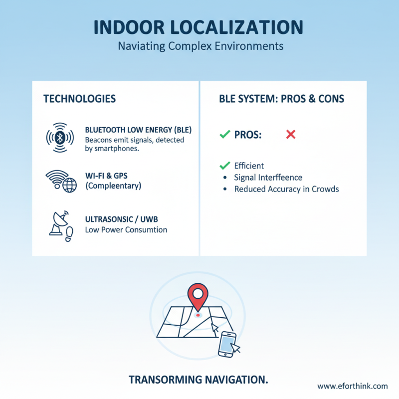2026 Best Indoor Localization System How Does It Work?